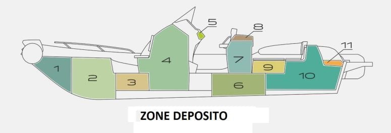 Zone deposito